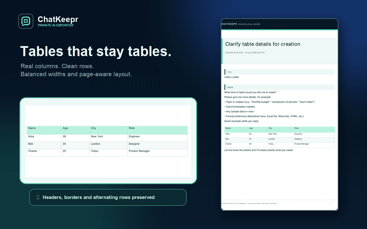A structured table preserved in a ChatKeepr PDF export